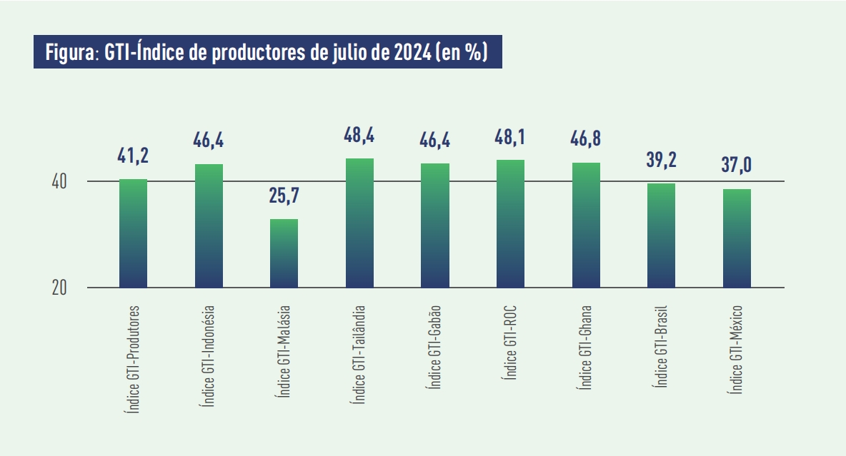 producer indexes.png