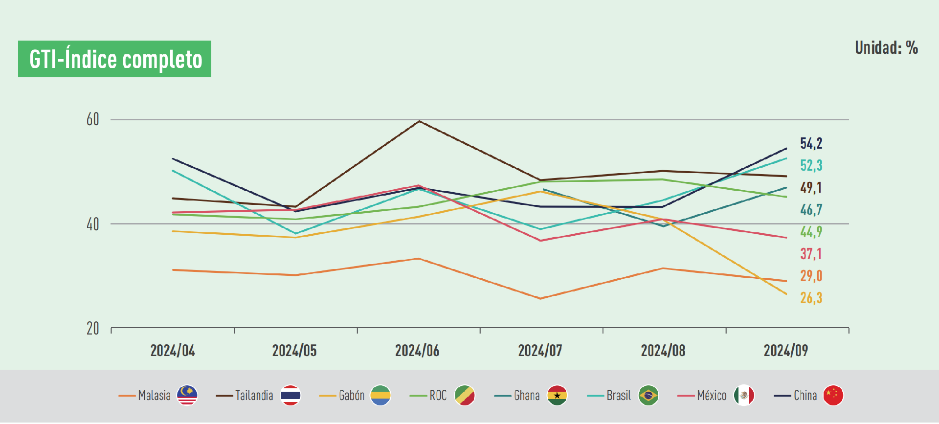 monthly indexes.png