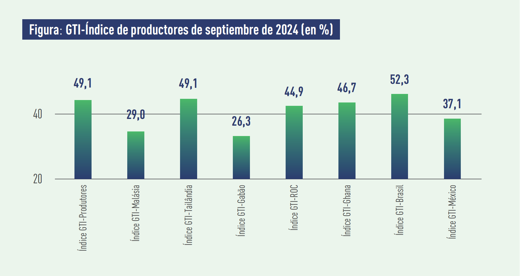 producer indexes.png