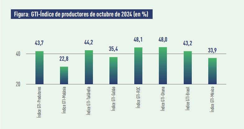 producer indexes.png