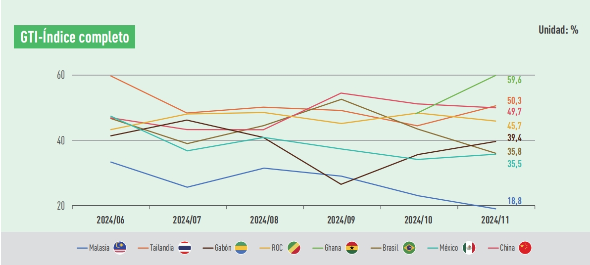 GTI indexes.png