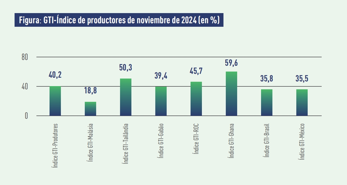 producer index.png