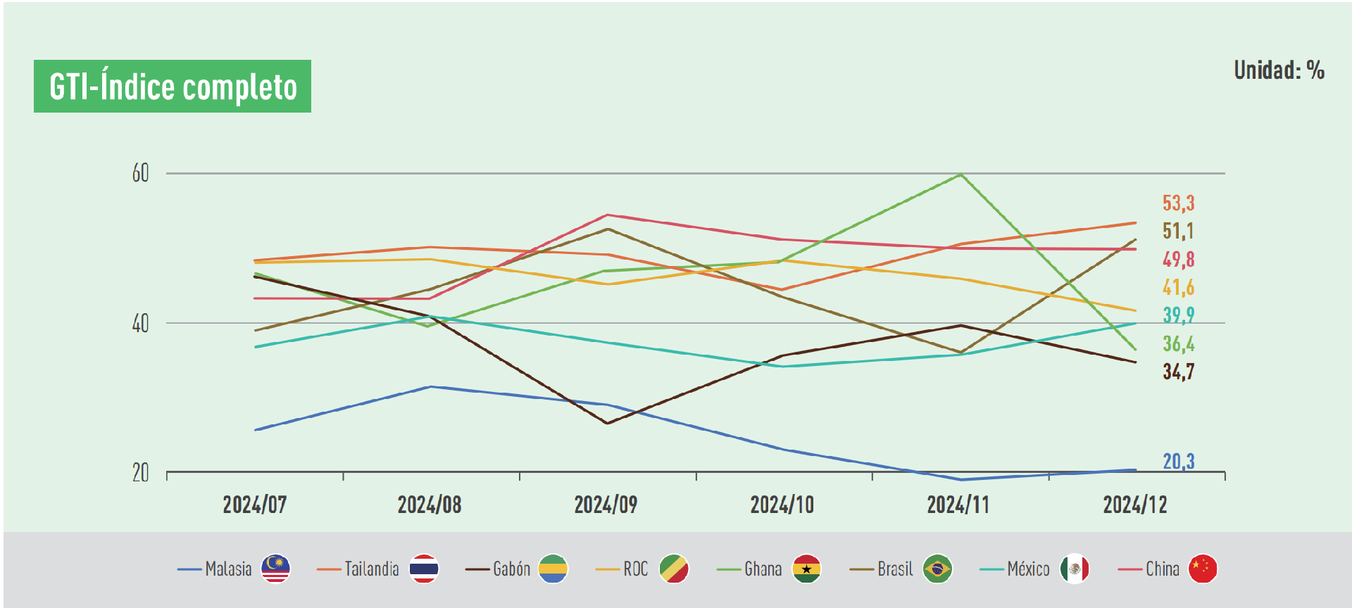 GTI indexes.png