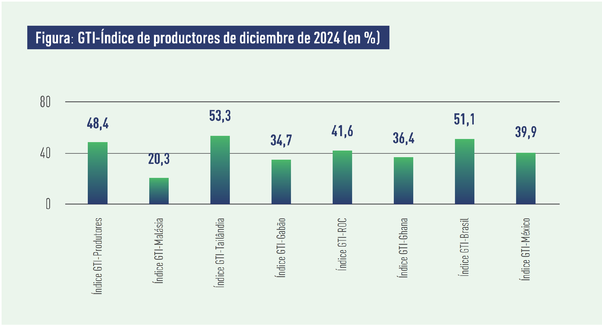 producer indexes.png