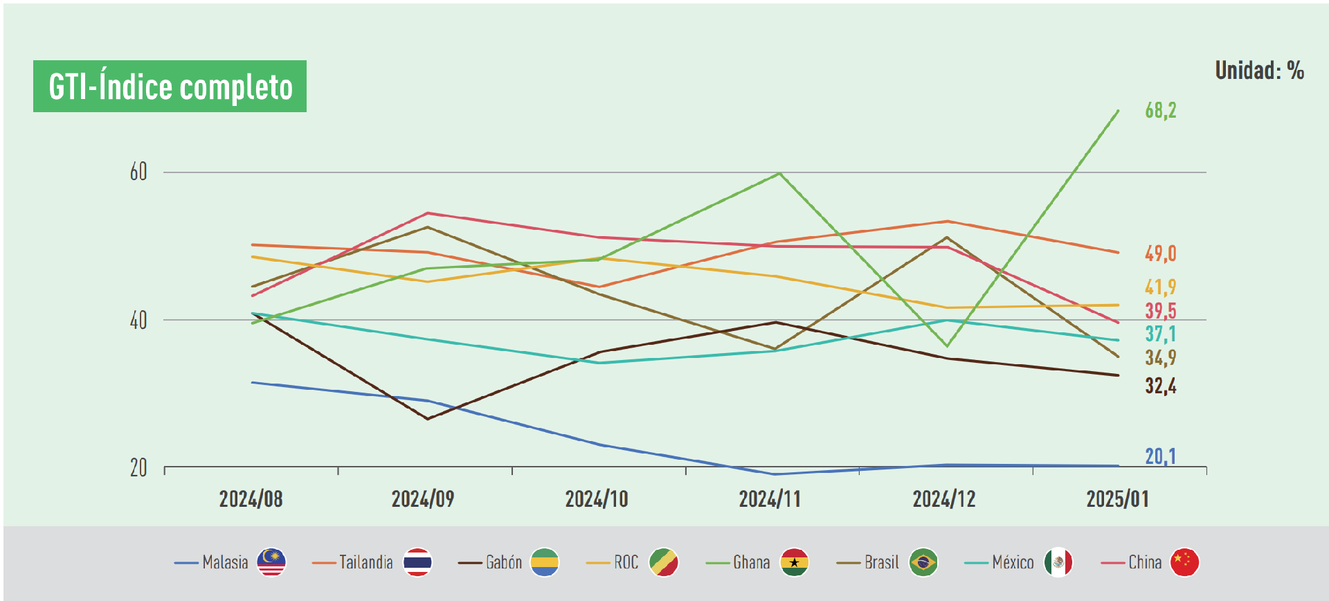 GTI index.png