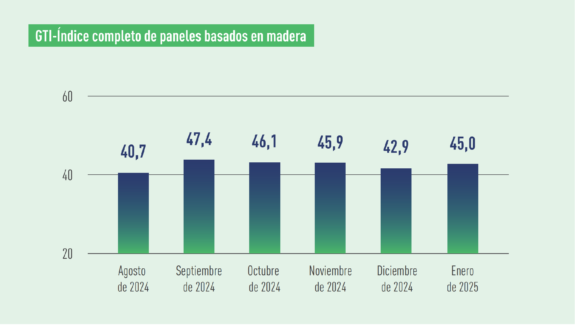 WBP index.png