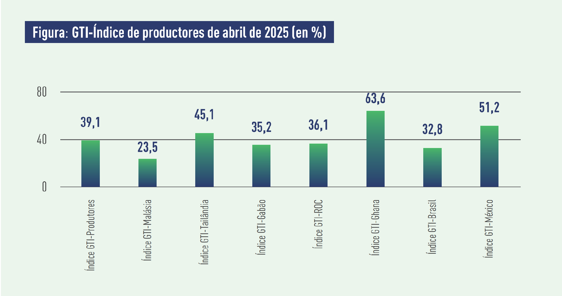 producer index.png