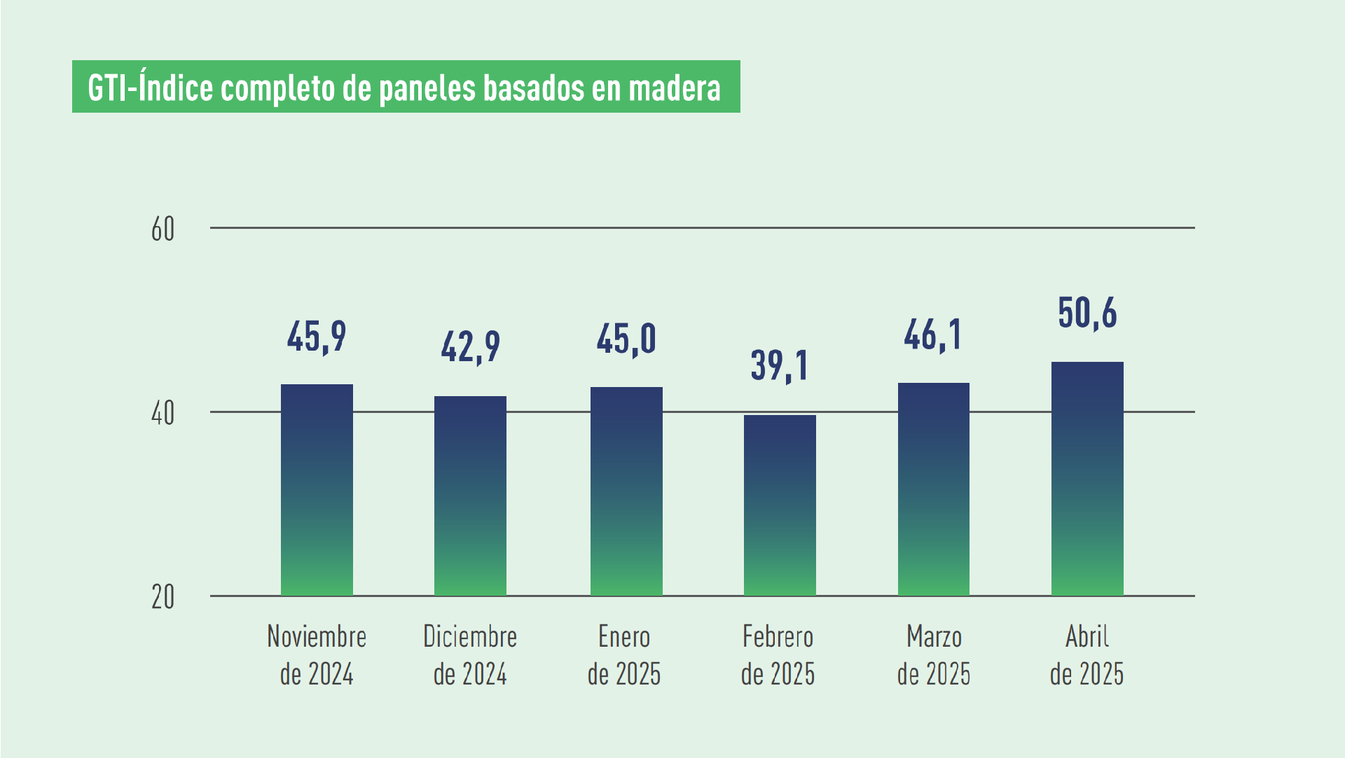 wbp index.png