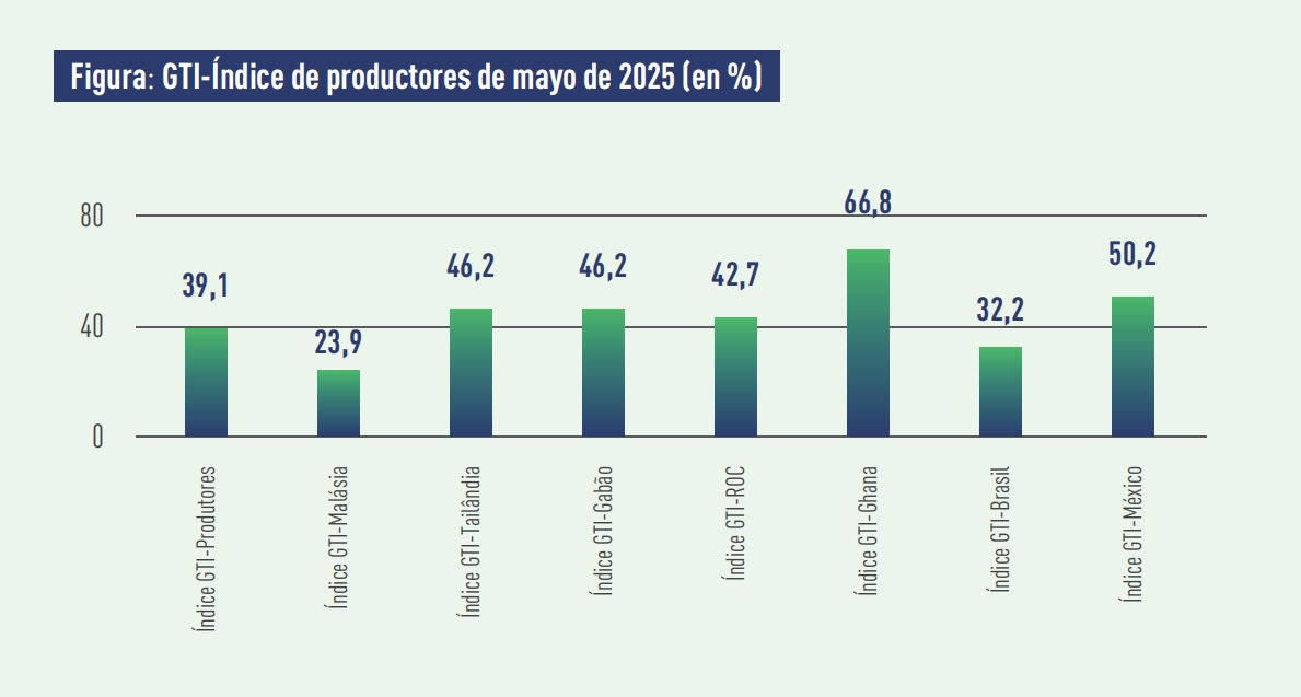 producer index.png