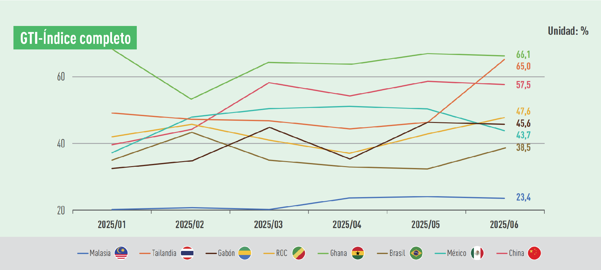 GTI index.png
