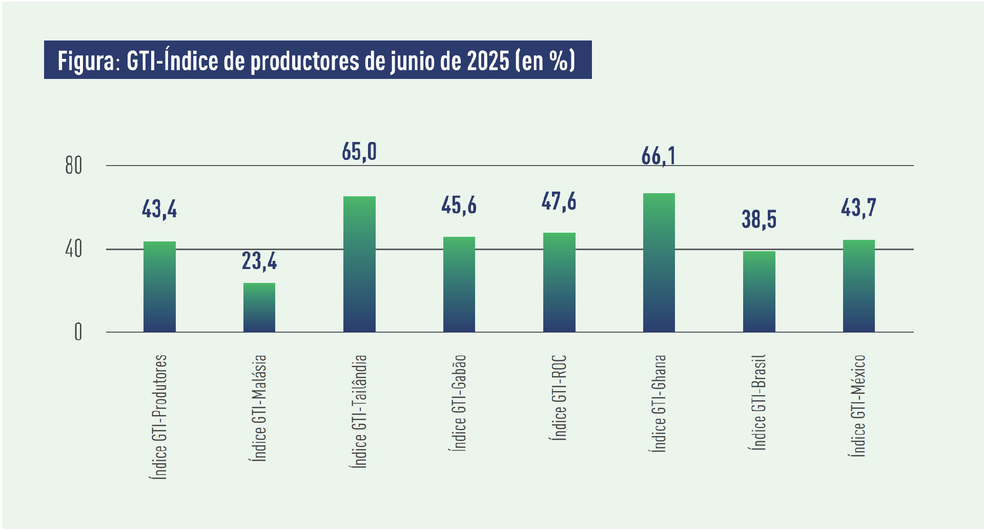 producer index.png