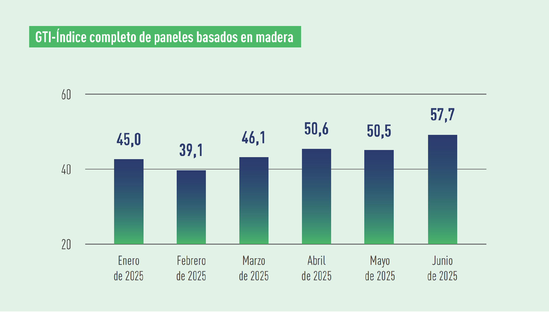 WBP index.png