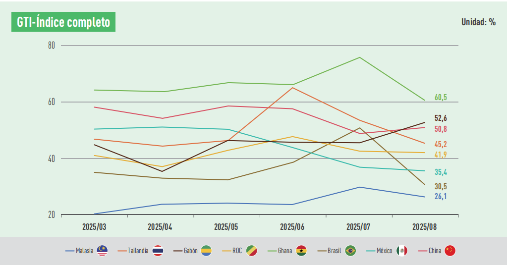 GTI index.png