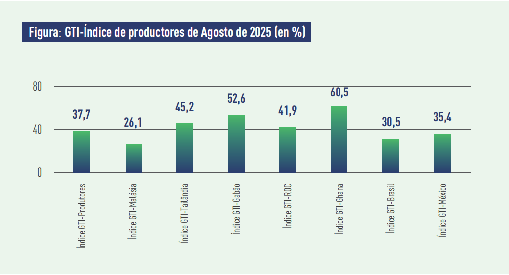 producer index.png