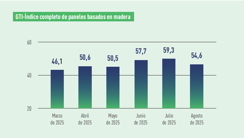 WBP index.png