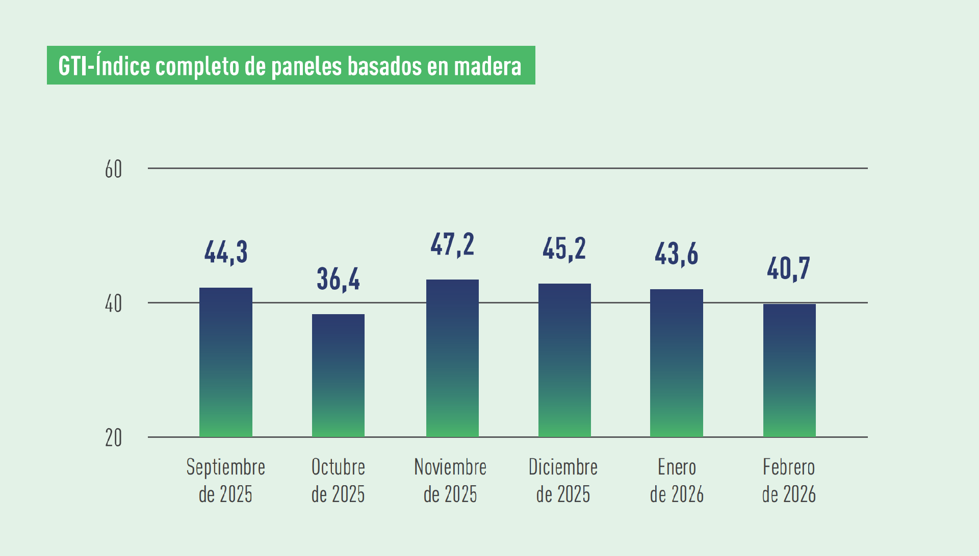 1774235207134755.png WBP index.png