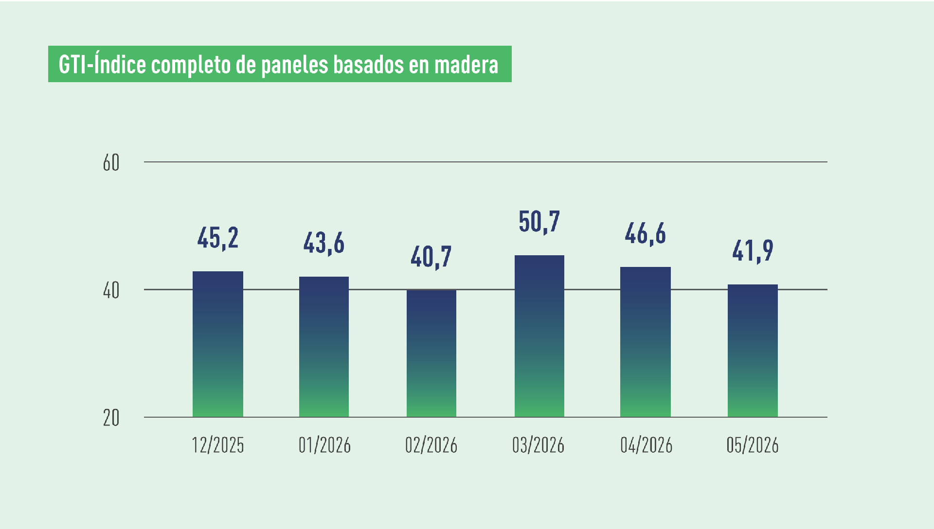 WBP index.png