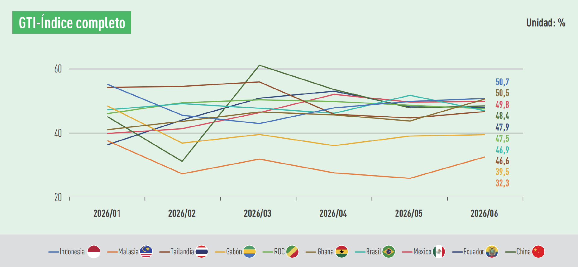 GTI index.png