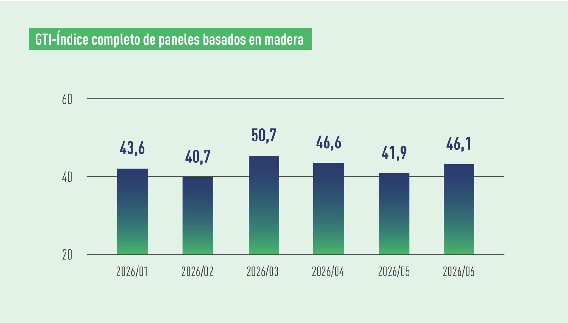 WBP index.png