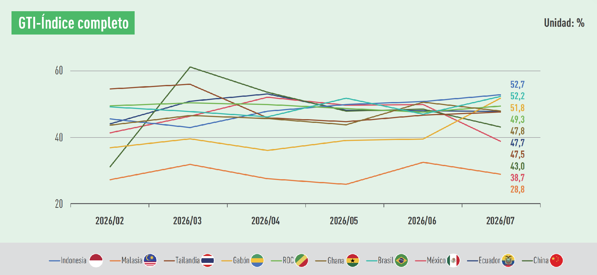 GTI index.png