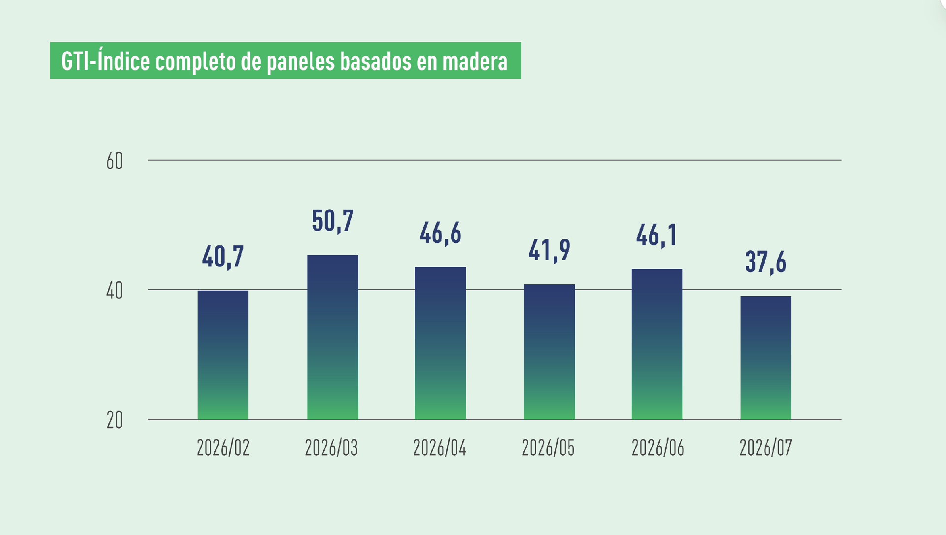 WBP index.png