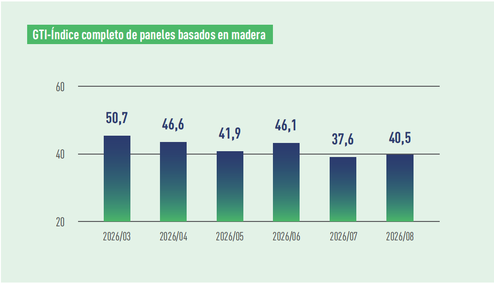 WBP index.png