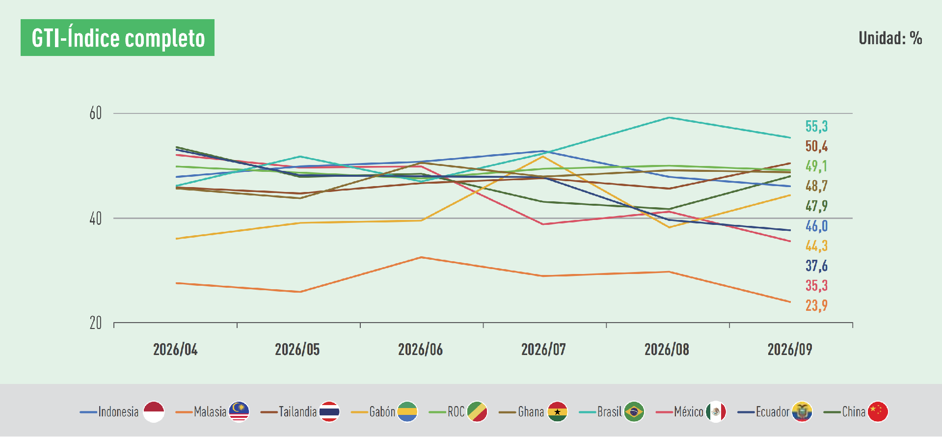 GTI index.png