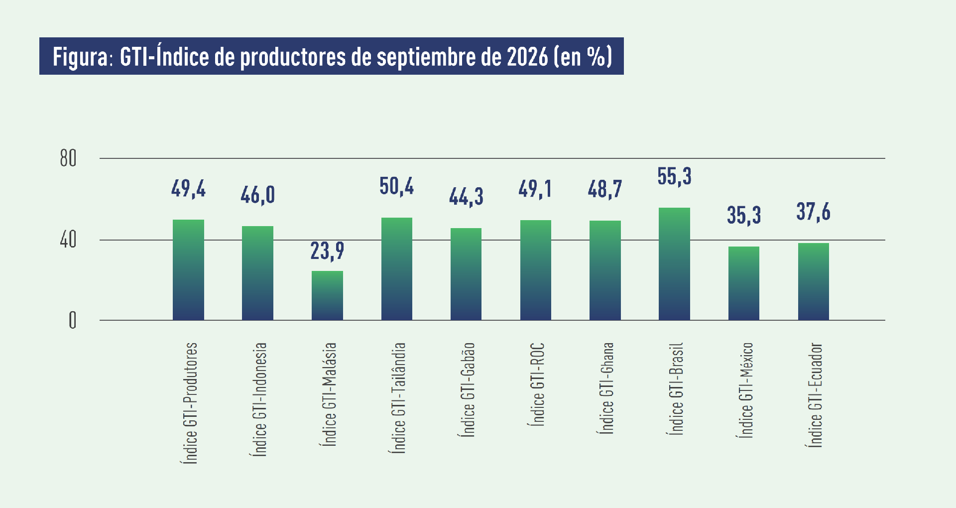 producer index.png